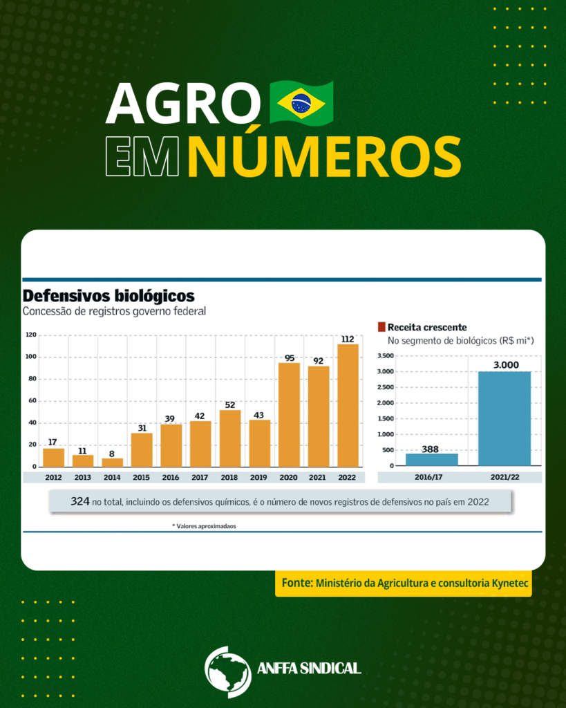 Defensivos biológicos - concessão de registros do Governo Federal